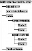 Der angepasste Graph um die Seiten zu erstellen.