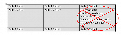 Tabellenbild zur Erluterung von Restrikitionen im Importmodus 3